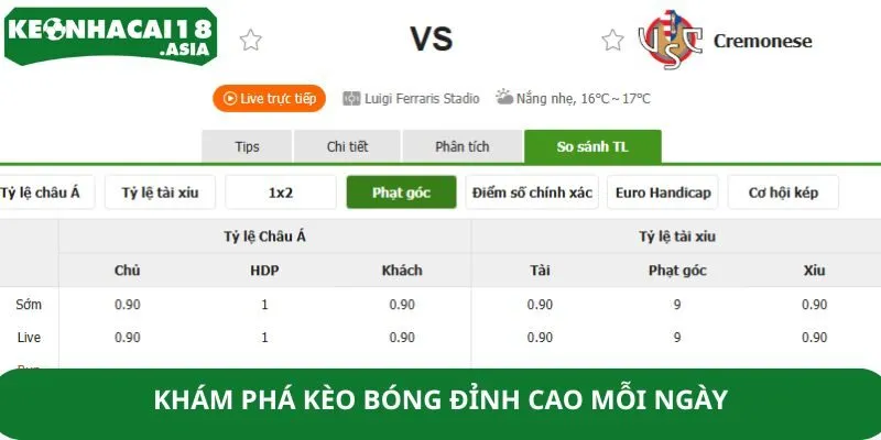 Khám phá kèo bóng đỉnh cao mỗi ngày