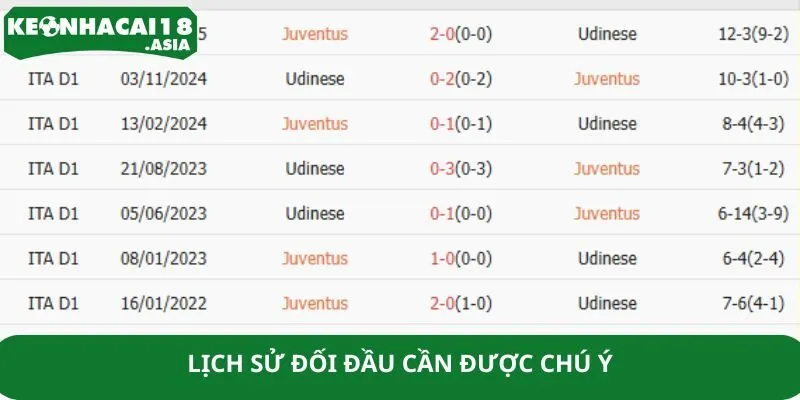 Lịch sử đối đầu cần được chú ý Lịch sử đối đầu cần được chú ý